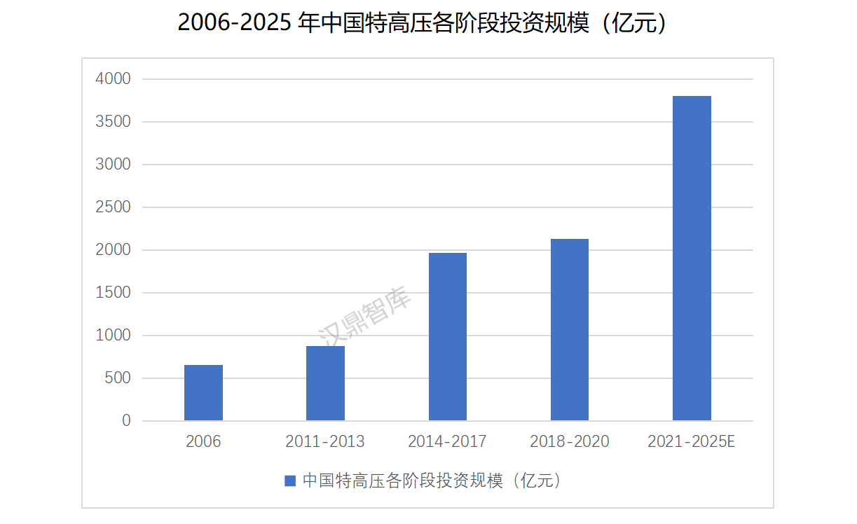 我国特高压建设提速，柔性直流输电市场潜力巨大_05.png