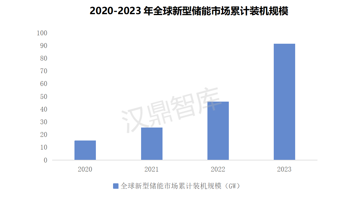 1730774204742154.png 新型储能对推动能源转型和实现双碳目标意义重大,市场前景广阔_01.png