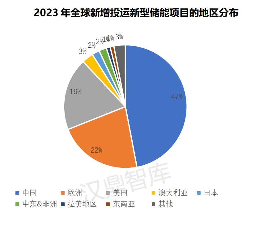 1730774250194467.png 新型储能对推动能源转型和实现双碳目标意义重大,市场前景广阔_02.png