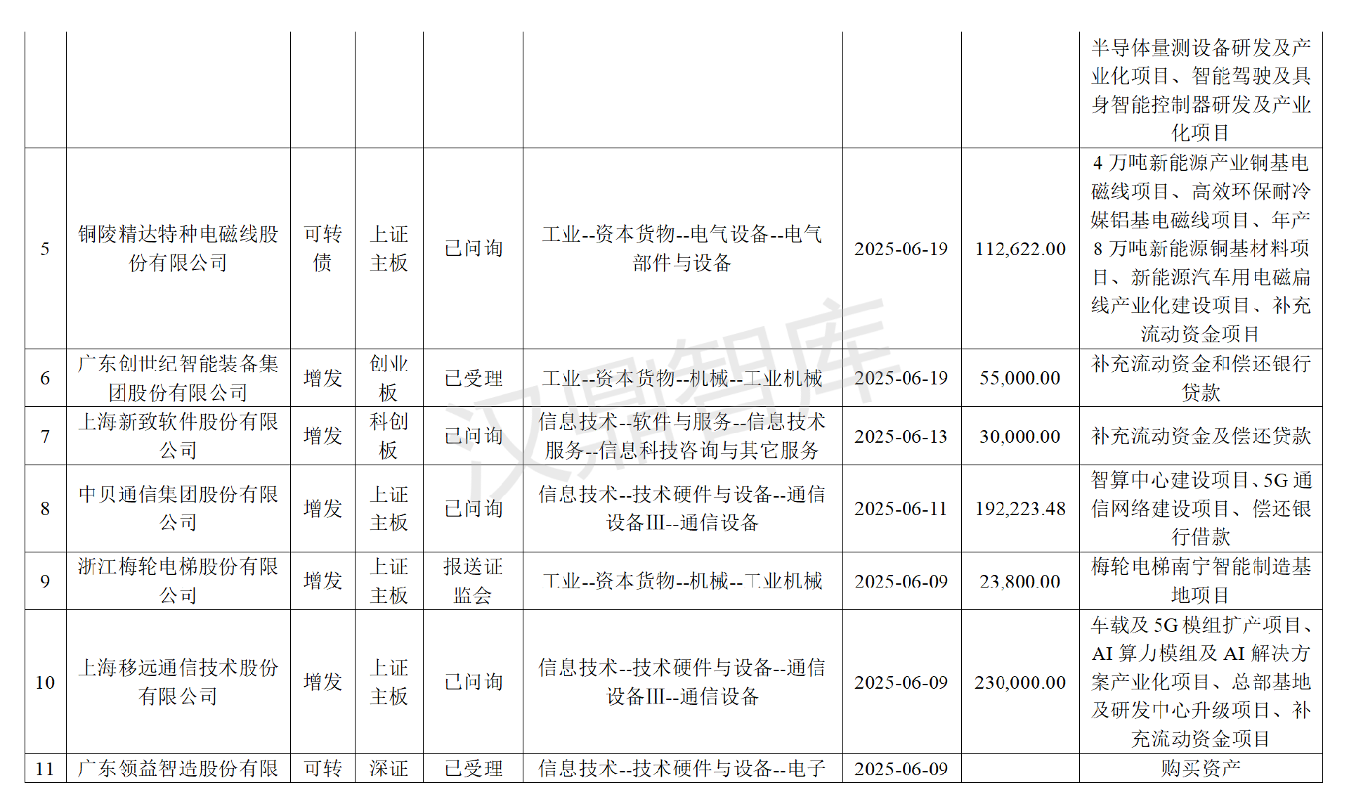 2025年上半年，沪深两市再融资申请统计！(1)(1)_02.png