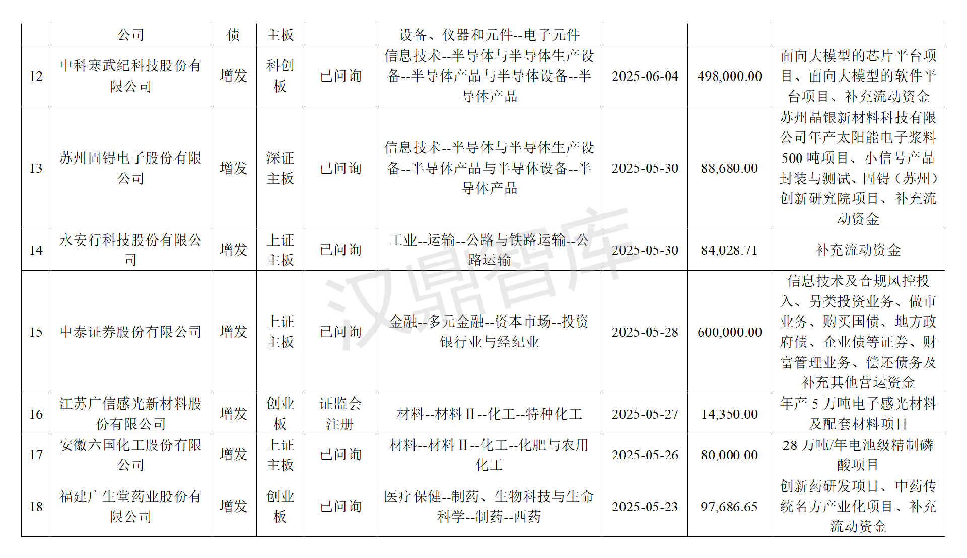 2025年上半年，沪深两市再融资申请统计！(1)(1)_03.png