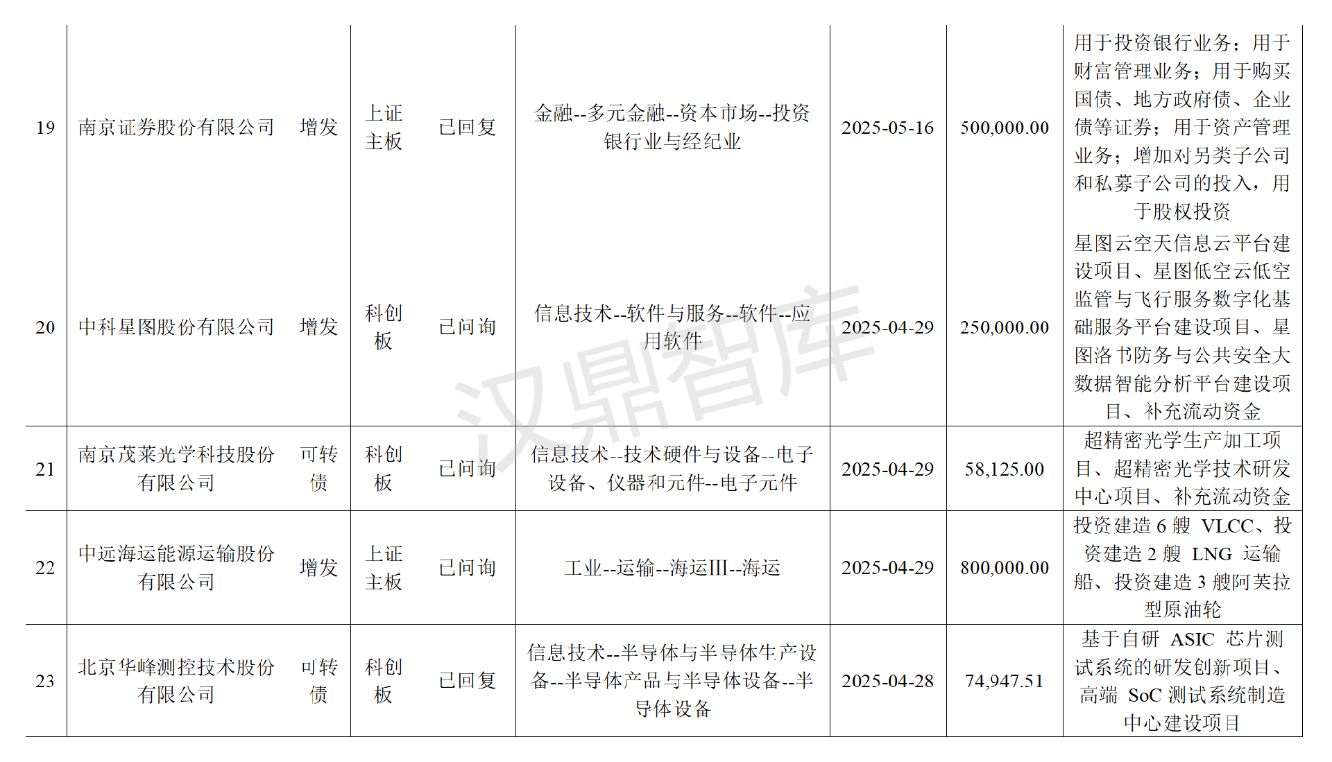2025年上半年，沪深两市再融资申请统计！(1)(1)_04.png