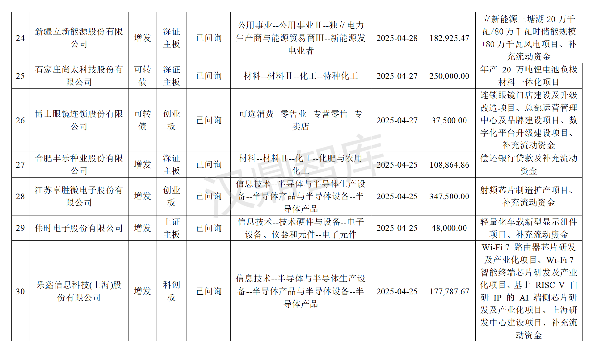 2025年上半年，沪深两市再融资申请统计！(1)(1)_05.png