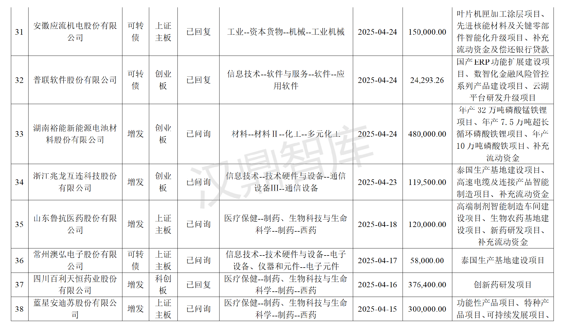 2025年上半年，沪深两市再融资申请统计！(1)(1)_06.png
