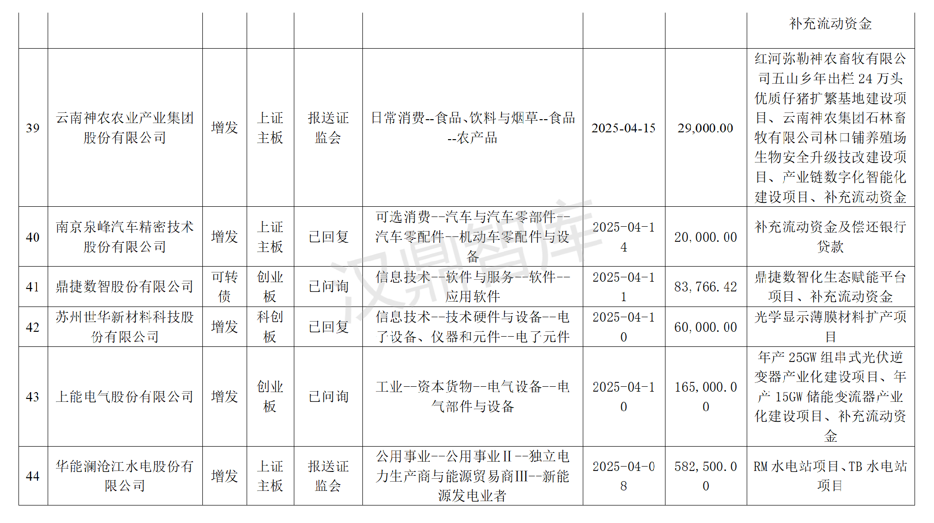 2025年上半年，沪深两市再融资申请统计！(1)(1)_07.png