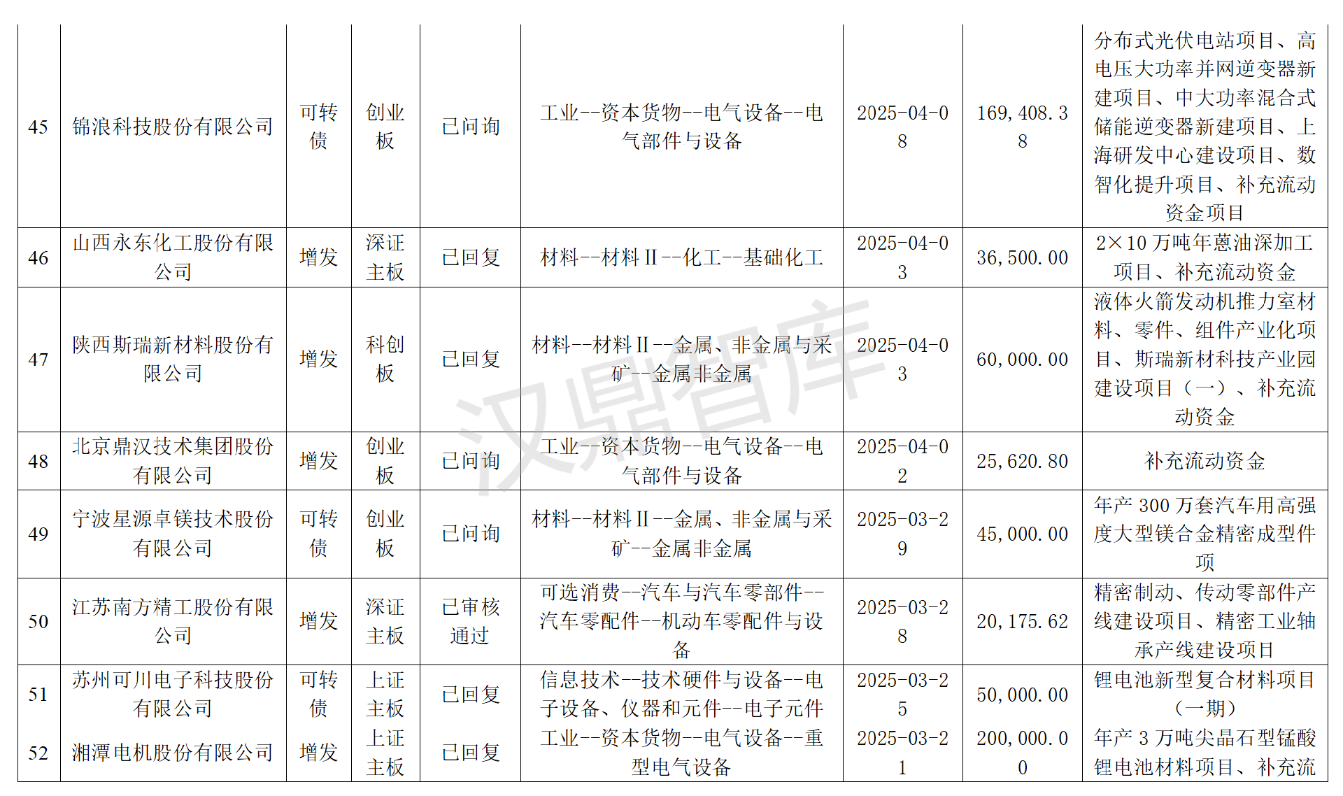 2025年上半年，沪深两市再融资申请统计！(1)(1)_08.png