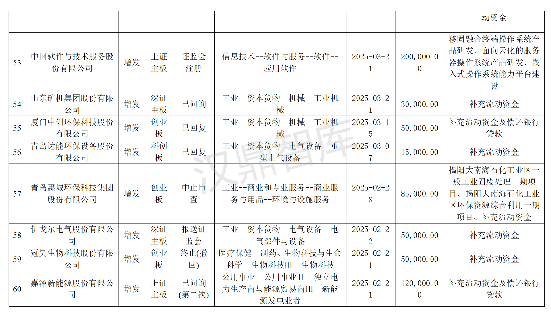 2025年上半年，沪深两市再融资申请统计！(1)(1)_09.png
