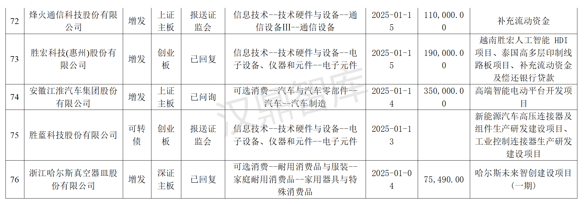 2025年上半年，沪深两市再融资申请统计！(1)(1)_11.png
