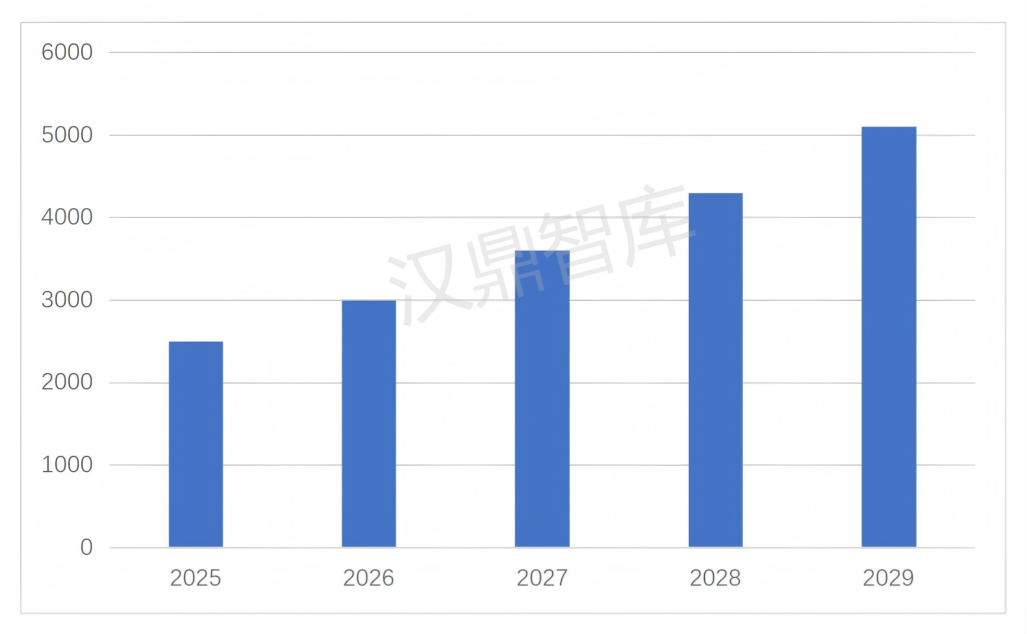 技术领跑叠加四万亿电网投资，特高压设备迎增长新周期_01.png