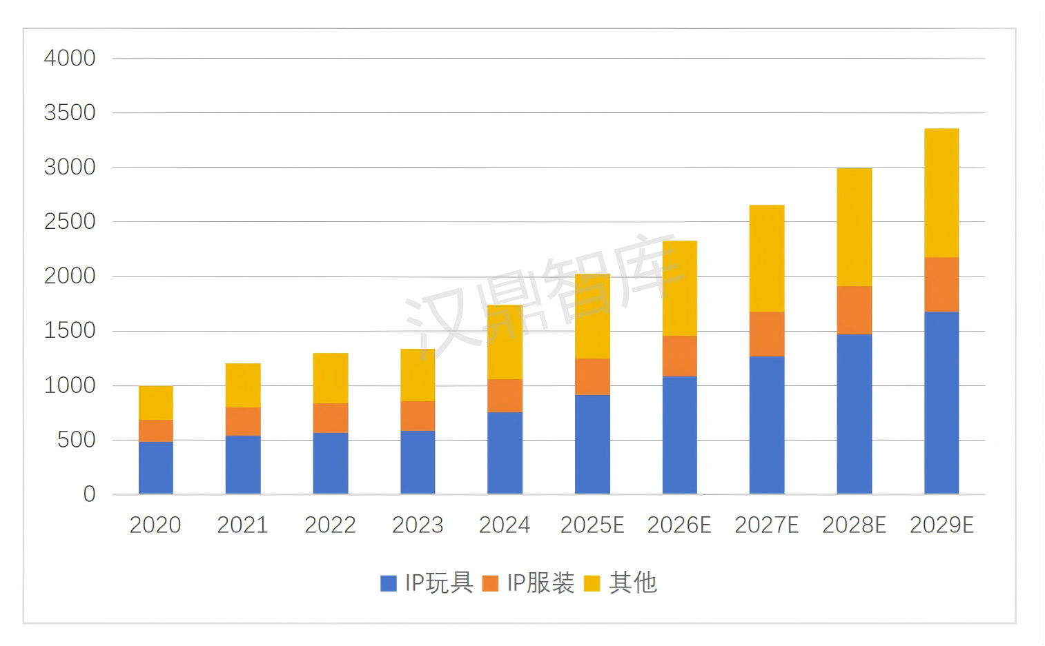 1780540966168815.png IP 衍生品:从文创潮品到千亿赛道,解锁新消费时代的文化生意_02.png