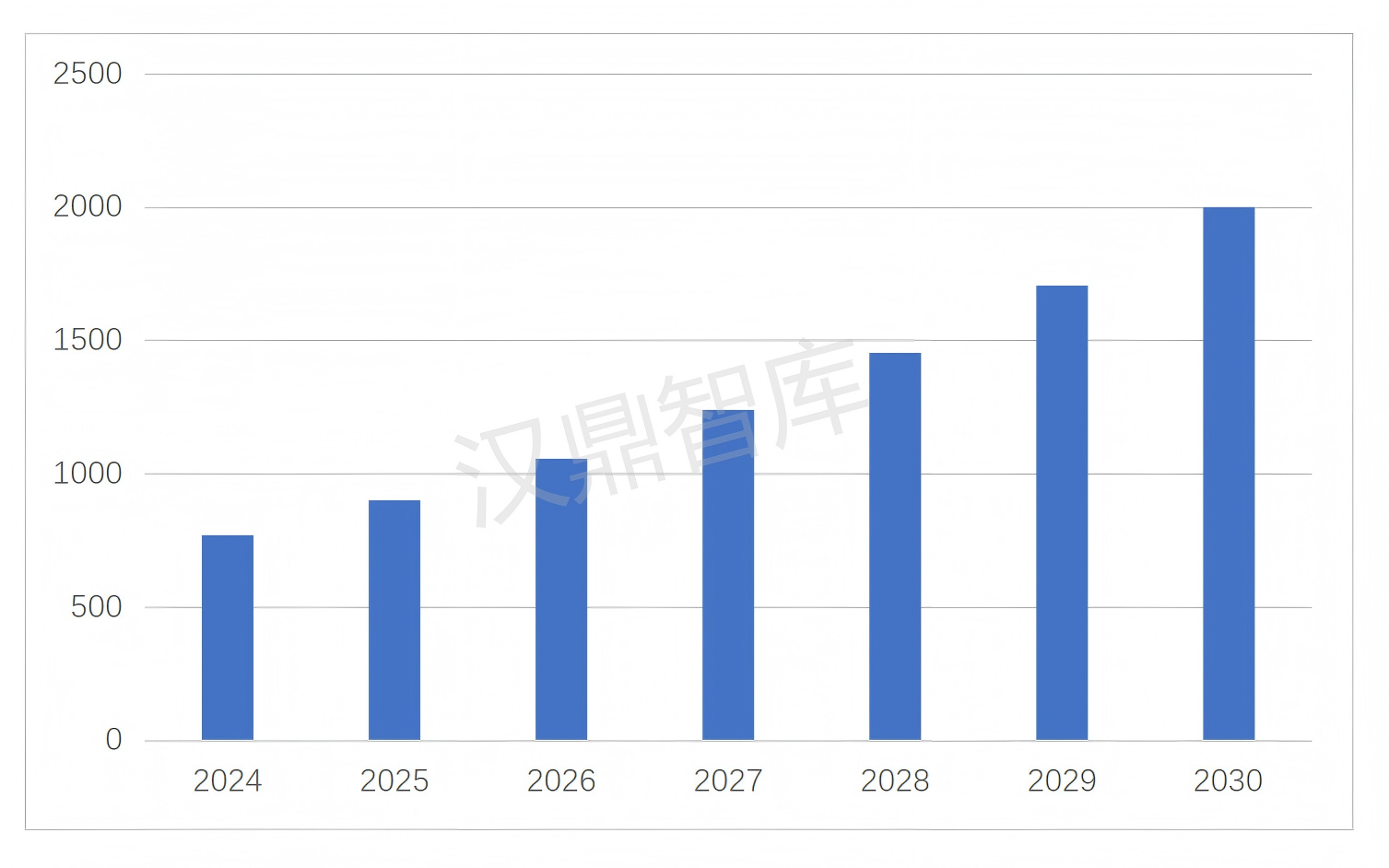 万亿市场驱动，汽车芯片国产化进程加速推进_02.png